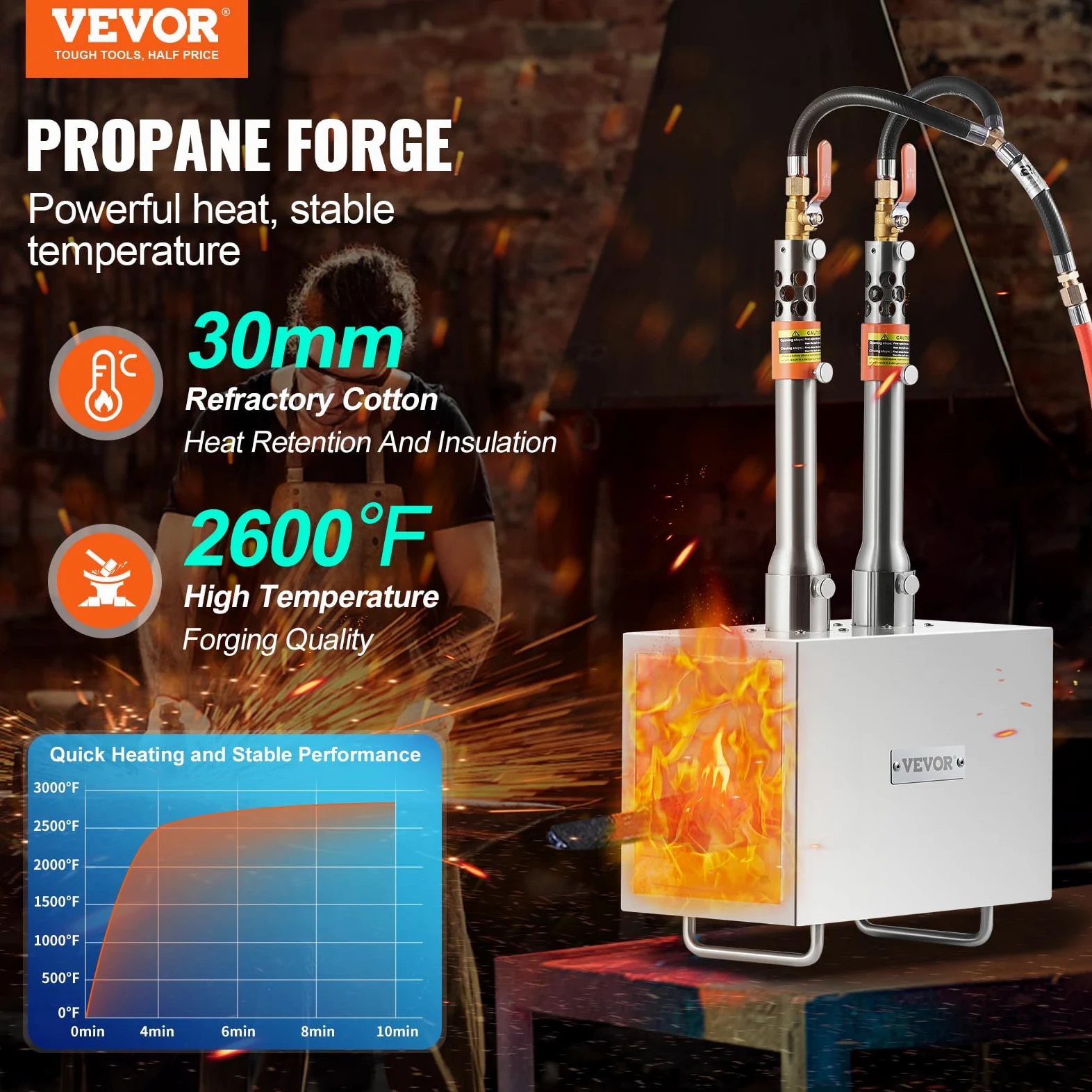 VEVOR Forge à Gaz Propane Portable, Four de Forge à Gaz Carré avec 2 Brûleurs, Température Max 1427 ℃, Outils et Équipements de Forgeage au Gaz en Inox, pour Couteliers Maréchaux-Ferrants Forgerons