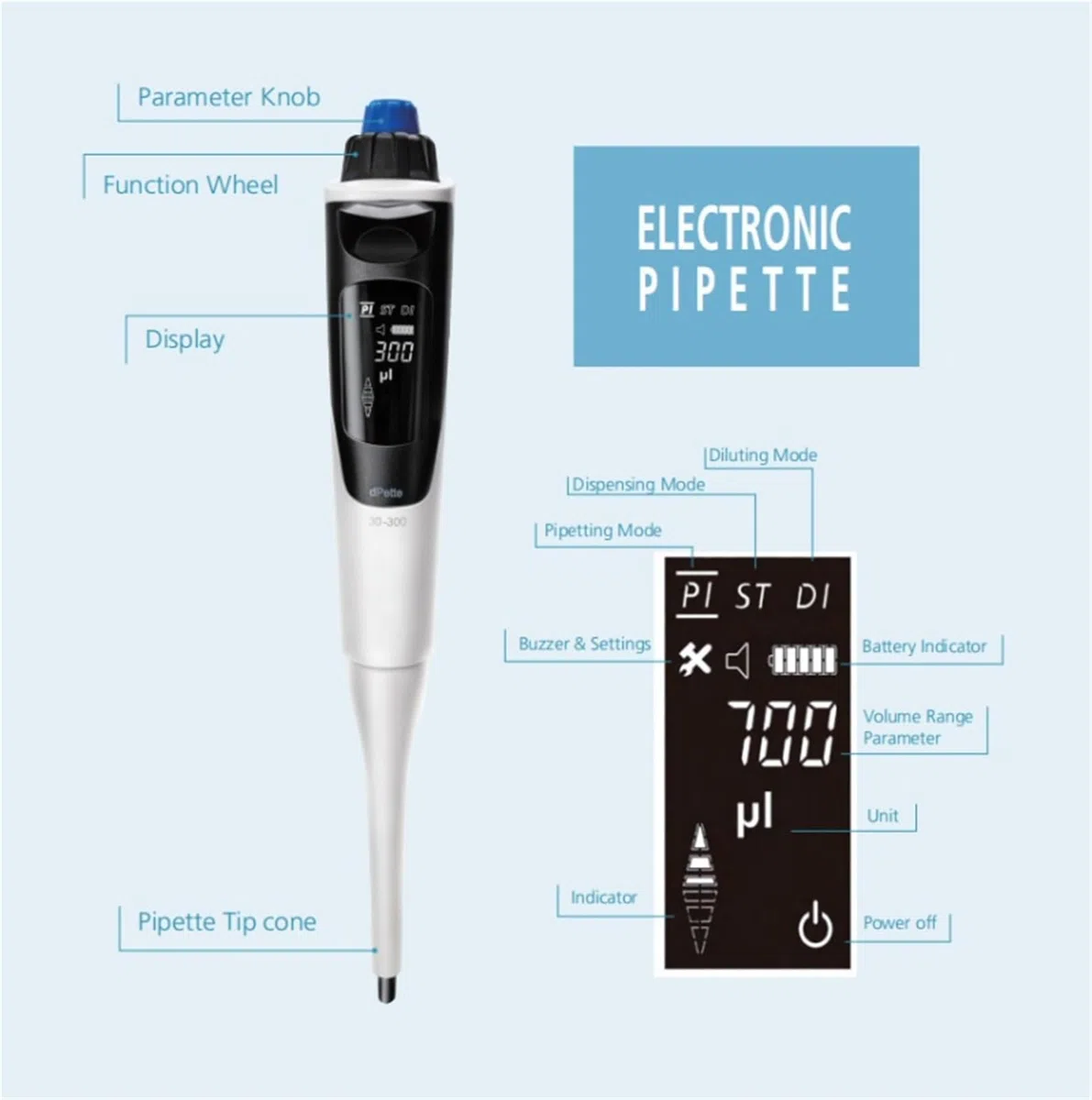 Pipette compte-gouttes électrique réglable 1 canal / 8 canaux électronique Micropipette de laboratoire numérique,Micropipettes(8 channel 15-300ul)