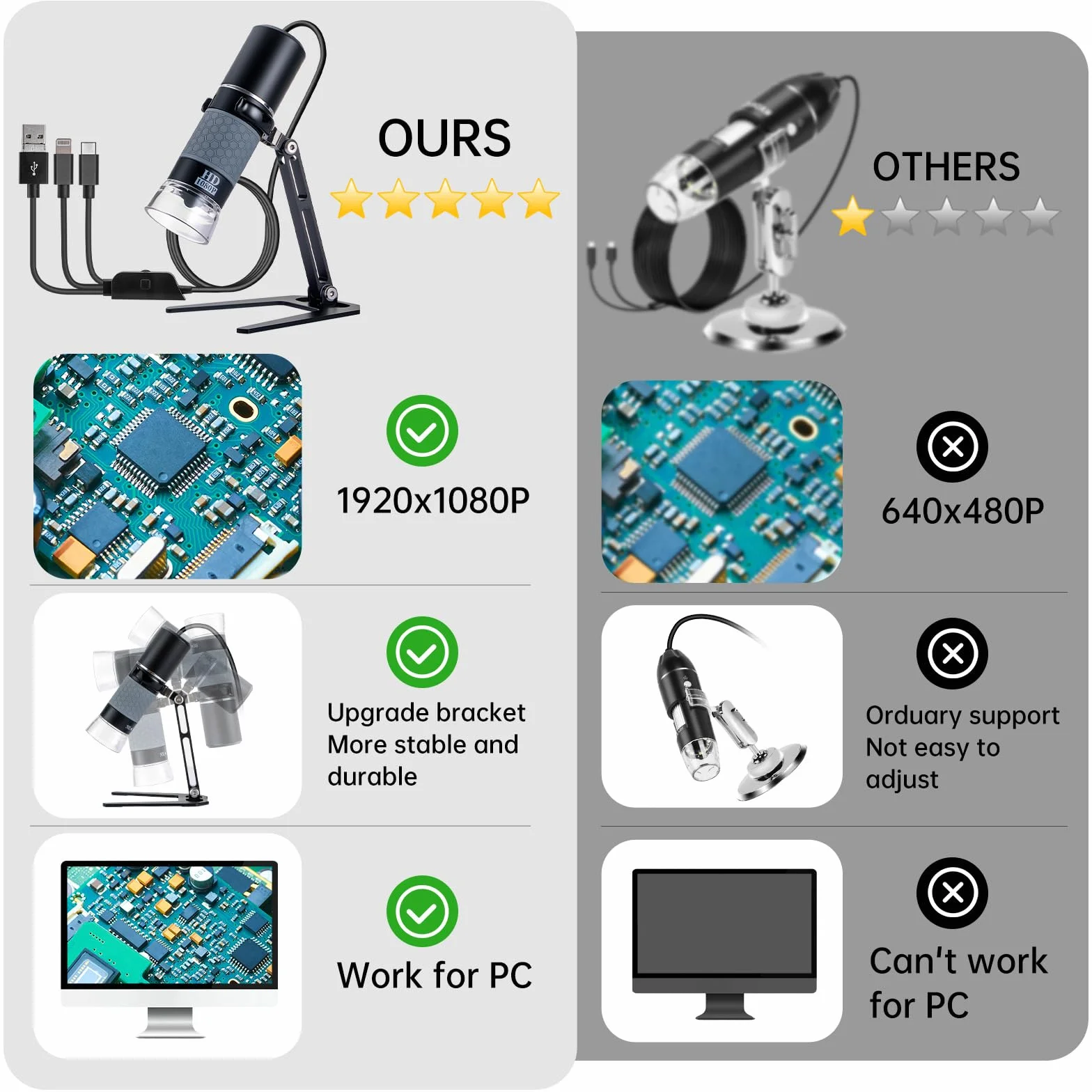 Microscope USB 1080p avec Support en métal, 50X-1000X Microscope numérique Portable Compatible avec iPhone/Android/Windows/Mac