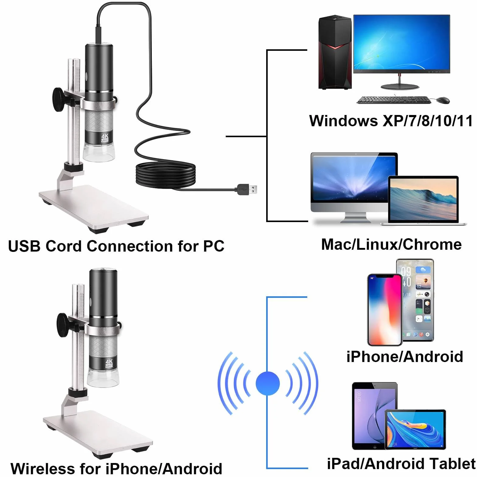Microscope WiFi 4K avec Support Professionnel + étui pour iPhone Android PC, Microscope Numérique USB 50-1000X HD pour étui Les Téléphones iPad Android Tablette Windows Mac Chrome Linux